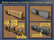 slide 20 shows rendering of truck and railroad car outfitted for biological weapon use