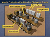 slide 21 detail of where material is carried in mobile production facilities for bio weapons work